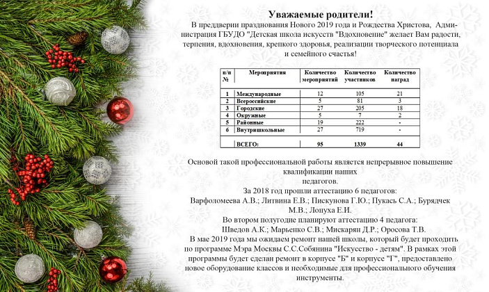 Отчет от достижениях за 2018 год